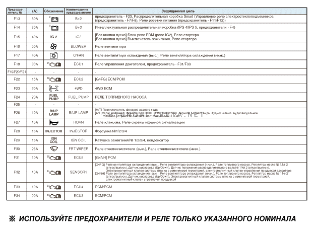 1. Расположение компонентов Hyundai creta