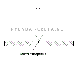 1. Способ измерения Hyundai creta