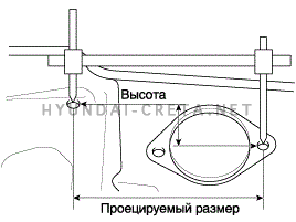 1. Способ измерения Hyundai creta