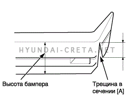 2. Бампер. Порядок ремонта бампера Hyundai creta