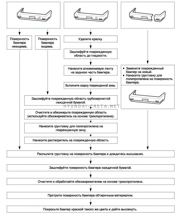 2. Бампер. Порядок ремонта бампера Hyundai creta