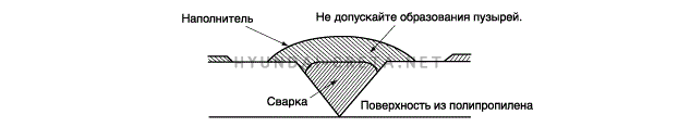 2. Бампер. Порядок ремонта бампера Hyundai creta