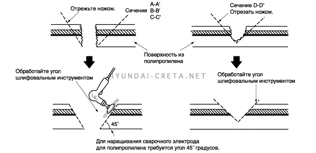 2. Бампер. Порядок ремонта бампера Hyundai creta