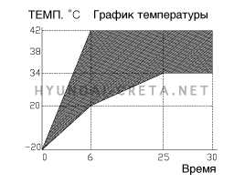 2. Описание и работа Hyundai creta