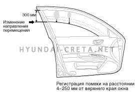 2. Описание и работа Hyundai creta