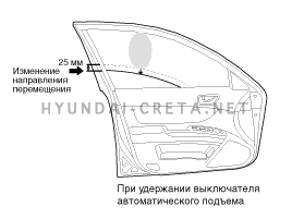 2. Описание и работа Hyundai creta