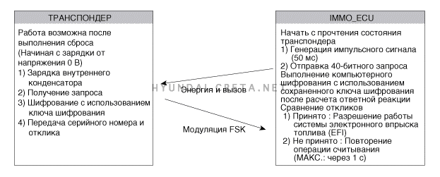 2. Описание и работа Hyundai creta