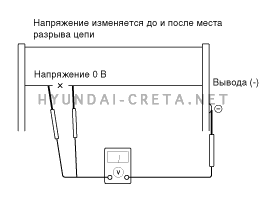 2. Плоский нагреватель антизапотевателя заднего стекла. Проверка технического состояния Hyundai creta