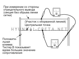 2. Плоский нагреватель антизапотевателя заднего стекла. Проверка технического состояния Hyundai creta