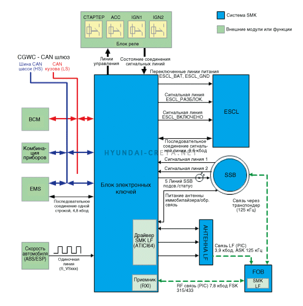 2. Принципиальная электрическая схема Hyundai creta