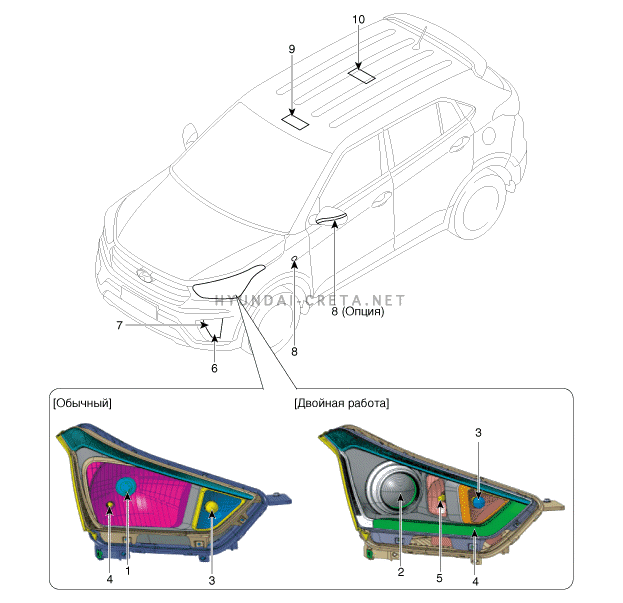 2. Расположение компонентов Hyundai creta