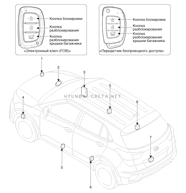 2. Расположение компонентов Hyundai creta