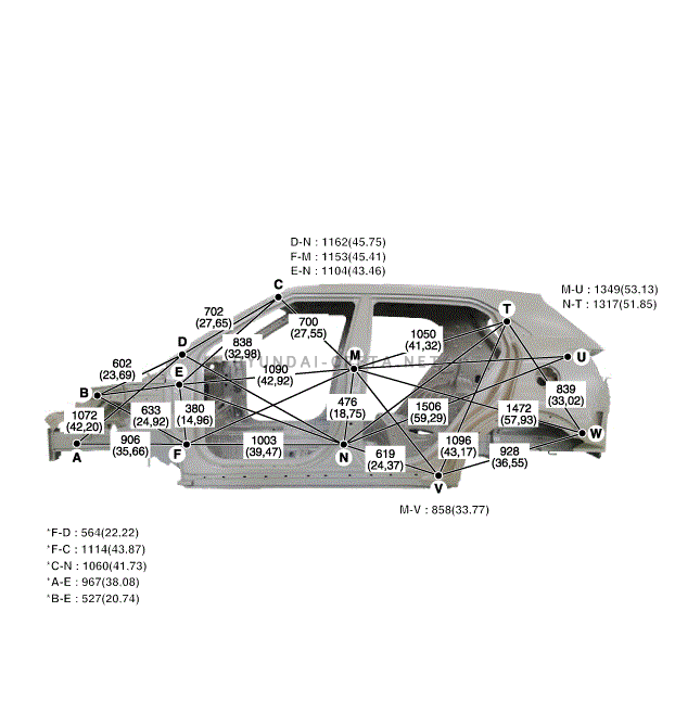 3. Боковина кузова. Боковая часть кузова a, Боковая часть кузова b Hyundai creta