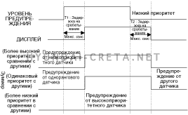 3. Обзор системы Hyundai creta