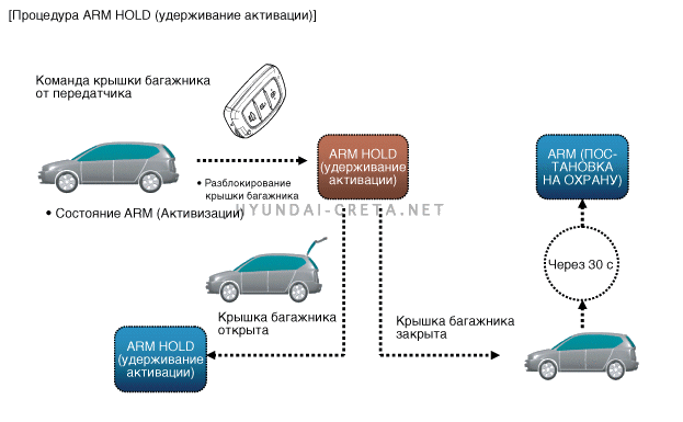 3. Описание и работа Hyundai creta