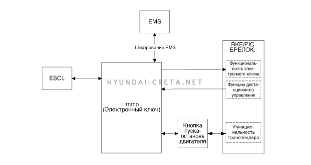 3. Описание и работа Hyundai creta