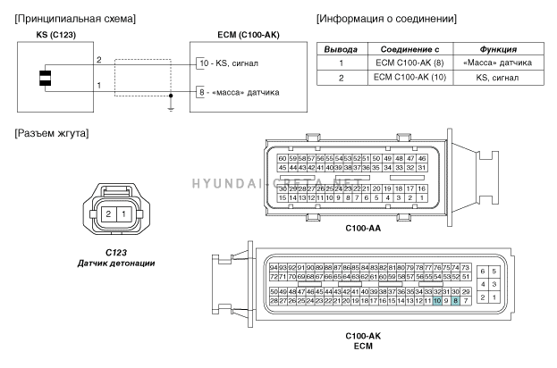 3. Принципиальная электрическая схема Hyundai creta