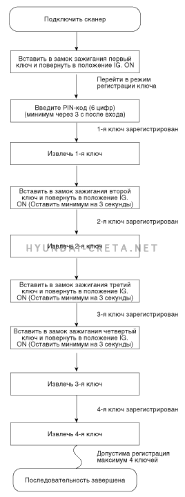 3. Ремонтные процедуры Hyundai creta