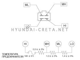 3. Сопротивление вентилятора (ручное управление). Проверка технического состояния Hyundai creta