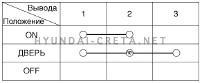 4. Фонарь освещения салона. Проверка технического состояния Hyundai creta