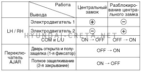 2. Приводы замков дверей. Проверка технического состояния Hyundai creta