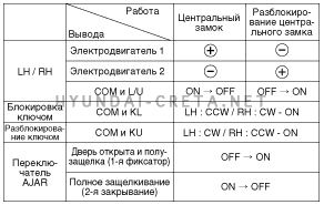 2. Приводы замков дверей. Проверка технического состояния Hyundai creta