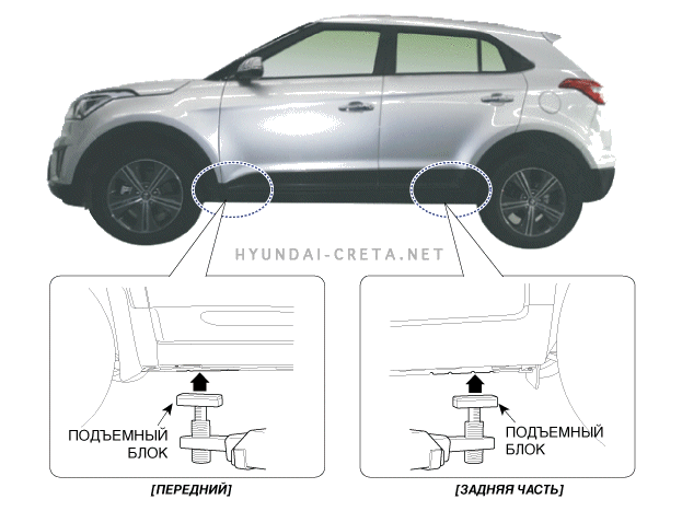 1. Общие инструкции и предупреждения, Основные процедуры Hyundai creta