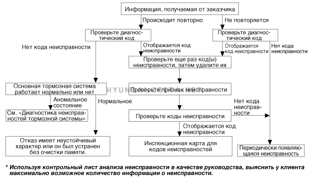 4. УСТРАНЕНИЕ НЕПОЛАДОК Hyundai creta