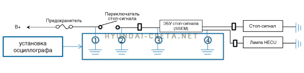 4. Устранение неполадок Hyundai creta