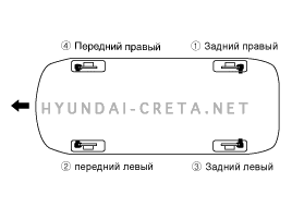 5. Ремонтные процедуры Hyundai creta