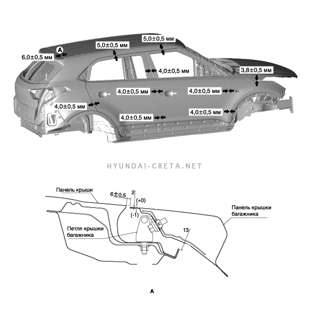 8. Зазоры между панелями кузова. Ремонт кузова Hyundai creta