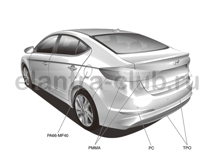 1. Диаграмма пластических свойств Hyundai Elantra AD