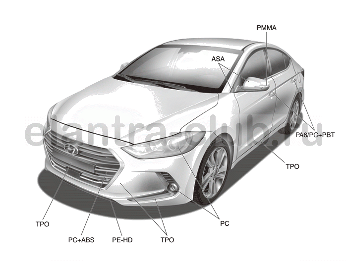 1. Диаграмма пластических свойств Hyundai Elantra AD