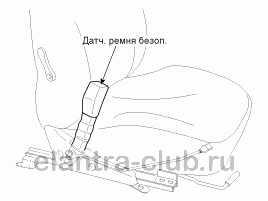 13. Концевой выключатель ремня безопасности. Проверка технического состояния Hyundai Elantra AD