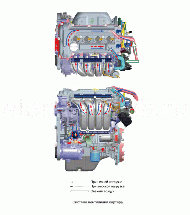 1. Принципиальная схема Hyundai Elantra AD