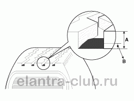 1. Шины. Износ шин Hyundai Elantra AD