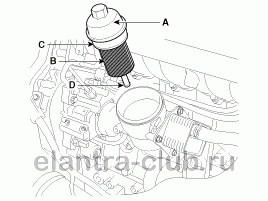 1. Система смазки двигателя. Замена моторного масла и фильтра Hyundai Elantra AD