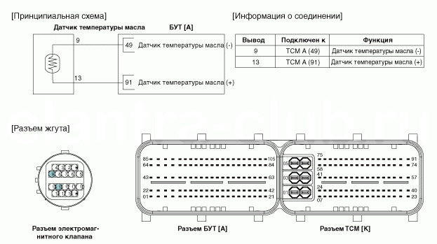 2. Датчик температуры масла моста с КПП. Принципиальная электрическая схема Hyundai Elantra AD