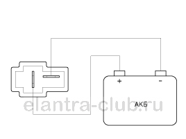 2. Электродвигатель вентилятора:. Проверка технического состояния Hyundai Elantra AD