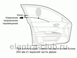 2. Описание и работа Hyundai Elantra AD