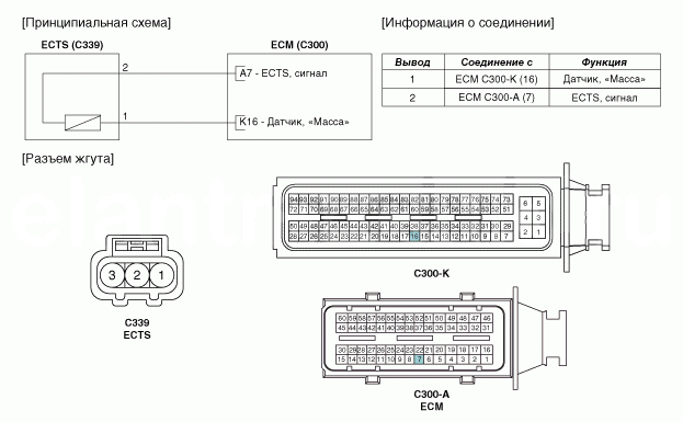 2. Принципиальная электрическая схема Hyundai Elantra AD