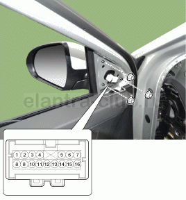 2. Проверка технического состояния Hyundai Elantra AD