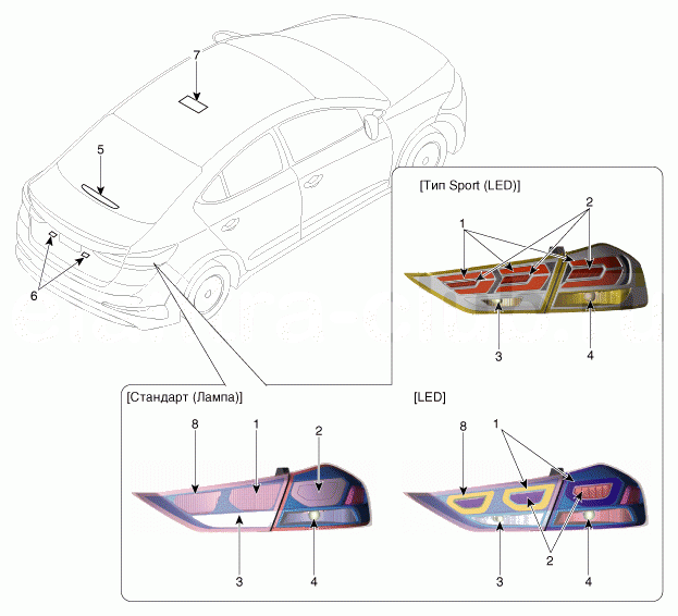 2. Расположение компонентов Hyundai Elantra AD