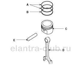 2. Разборка Hyundai Elantra AD