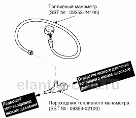 2. Ремонтные процедуры Hyundai Elantra AD