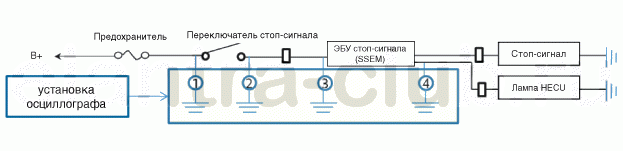 2. Устранение неполадок Hyundai Elantra AD