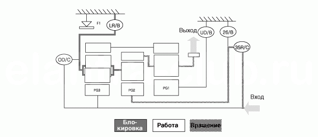 3. Блок-схема передачи мощности Hyundai Elantra AD