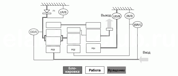 3. Блок-схема передачи мощности Hyundai Elantra AD