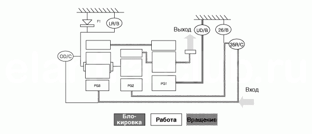 3. Блок-схема передачи мощности Hyundai Elantra AD