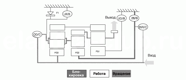 3. Блок-схема передачи мощности Hyundai Elantra AD